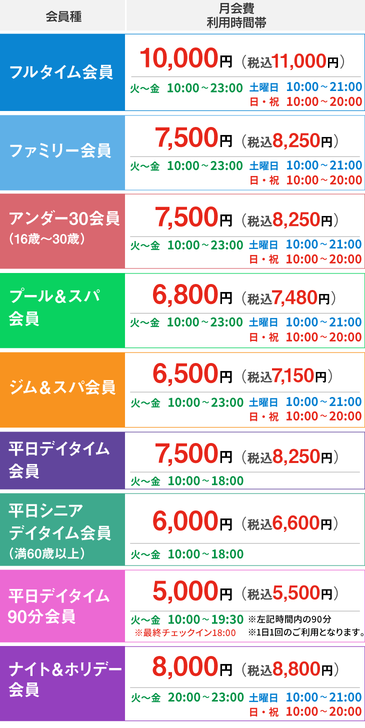 料金プラン ドゥ スポーツプラザ南砂町 江東区南砂町のジム フィットネス スポーツクラブ Sunamo内